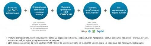 преимущества Profit-Partner.ru - ЦОП Рекламной Сети Яндекса