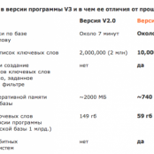 Обновилась программа для работы с базами ключевых слов Пастухова v3.0