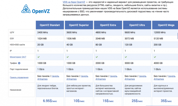 2014-10-24 12-29-22 Купить VDS VPS хостинг на XEN SSD. Виртуальные сервера от AHnames.com