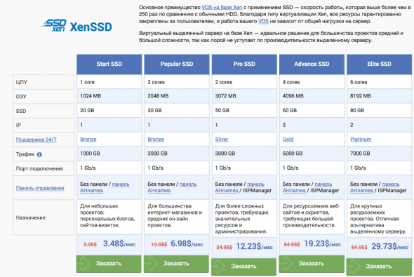 2014-10-24 12-30-50 Купить VDS VPS хостинг на XEN SSD. Виртуальные сервера от AHnames.com