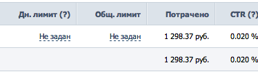 Кейс: трафик из пабликов социальных сетей на ЕШКО