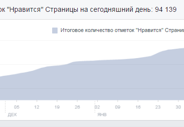 Интервью с Михаилом Толсторуковым и Дмитрием Лебедем: 3000$ в месяц c Facebook — не проблема!