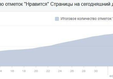 Татьяна Челак, 57 лет: 2 раза вписывалась на тренинг, сейчас Facebook приносит в 3 раза больше моей пенсии